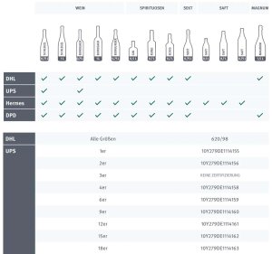 Flaschenversandkarton 1er mit PTZ-Zulassung DHL und UPS